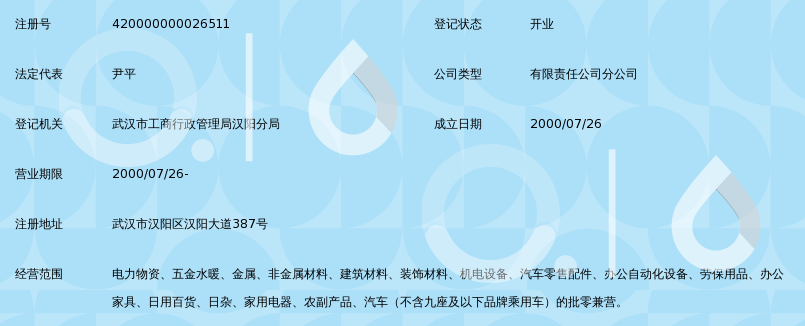 荆楚五金市场新业态 湖北省超能电力有限责任公司物资供销分公司布局零售新赛道