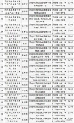 济阳区2020年度烟花爆竹经营（零售）许可证公示 规范市场，保障安全
